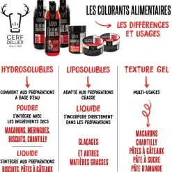 Cerf Dellier Colorants Alimentaires En Poudre*Colorant Poudre Hydrosoluble Rouge Cerise 8 G