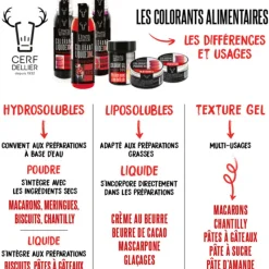 Cerf Dellier Colorants Alimentaires En Poudre*Colorant Poudre Hydrosoluble Jaune Naturel 8 G