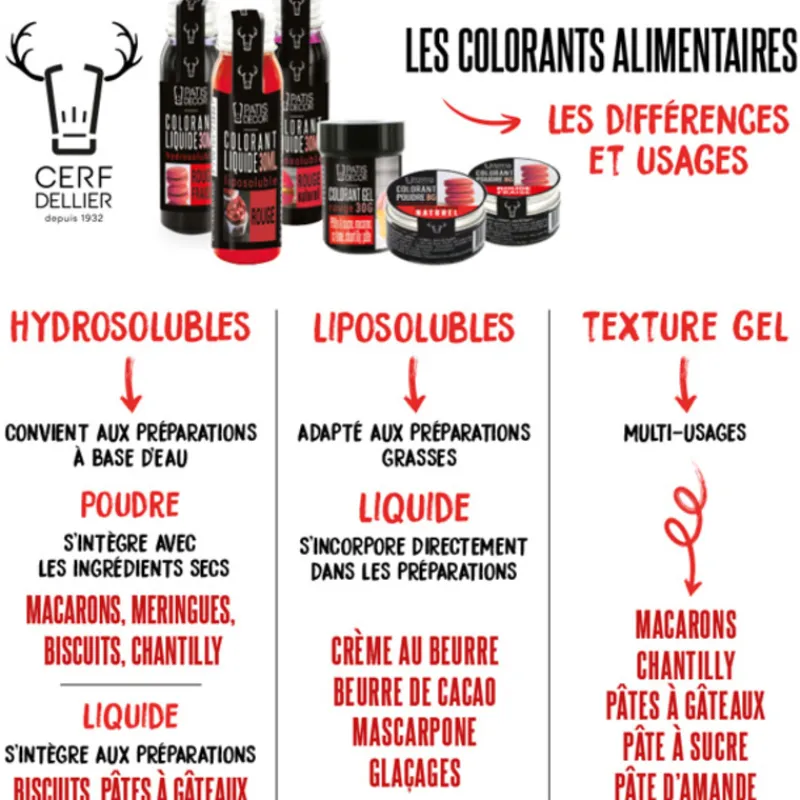 Cerf Dellier Colorants Alimentaires En Poudre*Colorant Poudre Hydrosoluble Jaune Naturel 8 G
