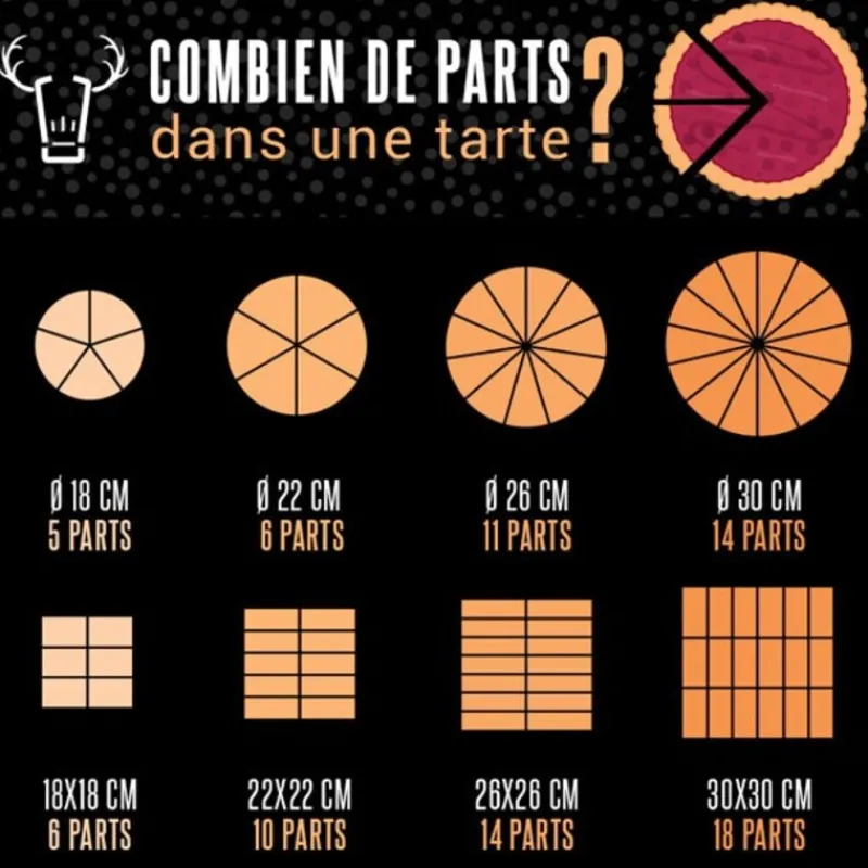 Cerf Dellier Moules À Tarte*Moule A Tarte Rectangle Cannele 36 Cm