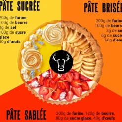 Cerf Dellier Moules À Tarte*Moules À Tartelettes Carres Antiadhesifs (X6)