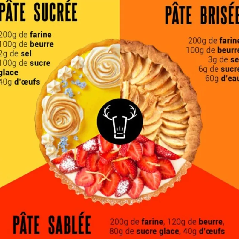 Cerf Dellier Moules À Tarte*Moules À Tartelettes Rectangulaires Antiadhesifs (X6)